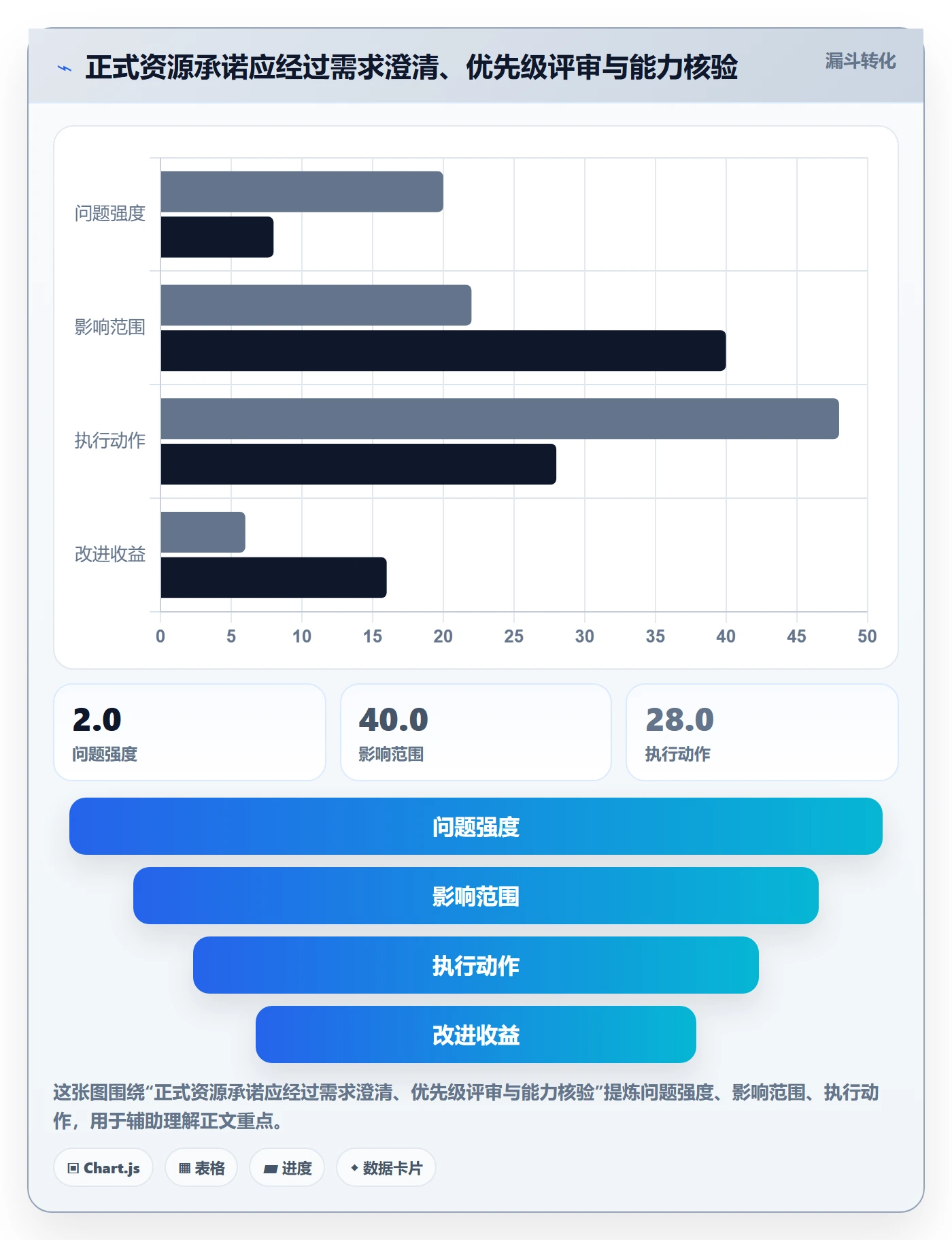 负荷流程与规范:管理层资源负载最佳实践关键指标