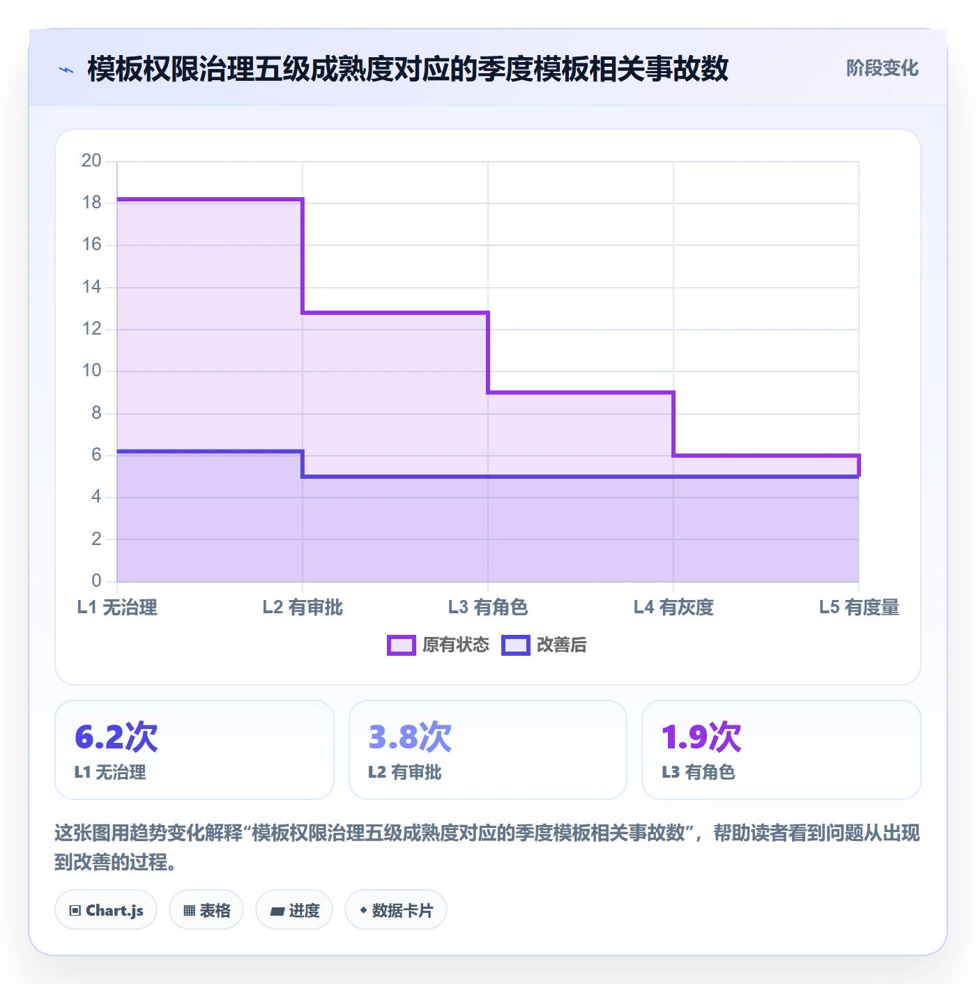 项目模板模板权限教程:管理层最佳实践,避坑指南