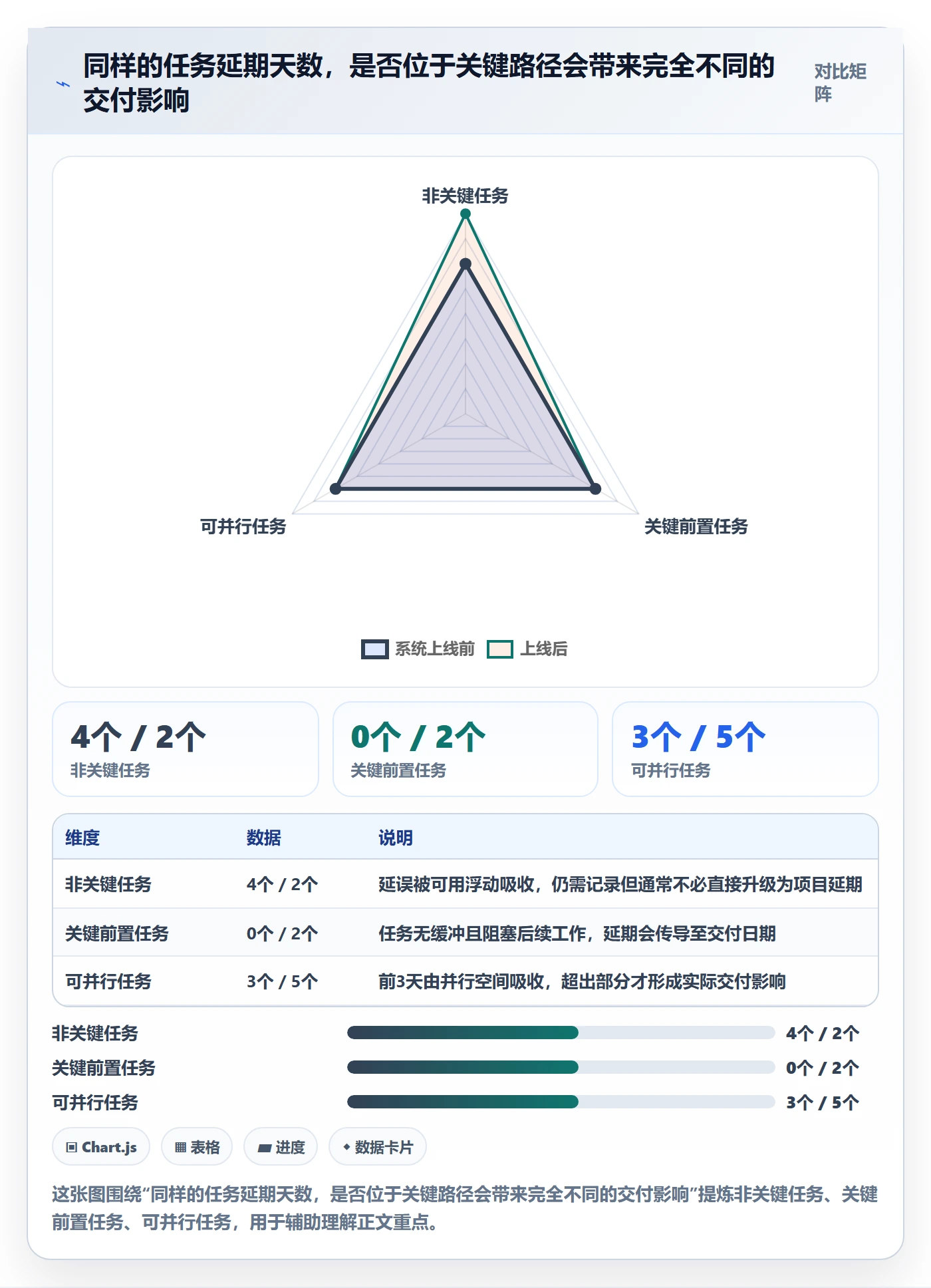 延期天数流程与规范:实施团队延期管理效率提升关键指标