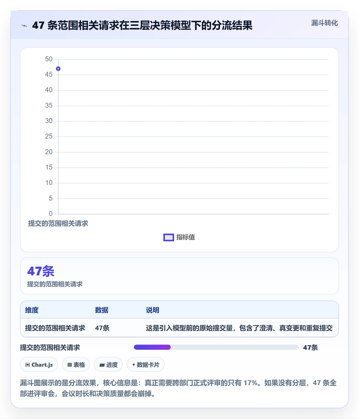 范围变更怎么做?跨部门团队入门指南:项目范围从0到1