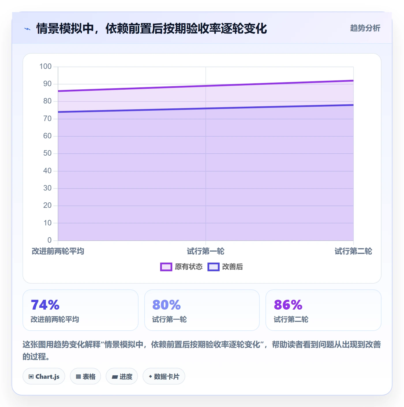 敏捷项目Scrum全流程:项目负责人数据分析与一文讲清