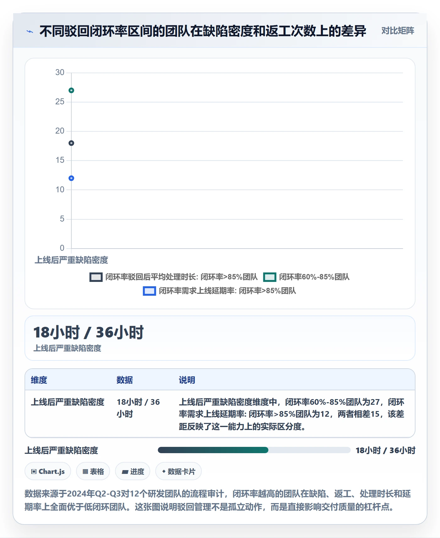 驳回管理指南：产品经理如何做好任务验收，最佳实践全流程