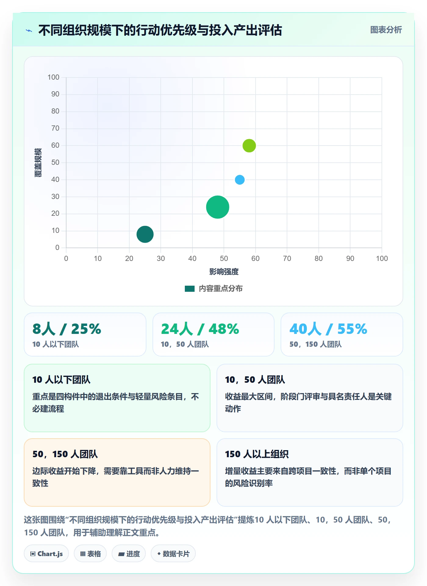 阶段计划落地方案：项目负责人开展项目规划的风险控制案例解析