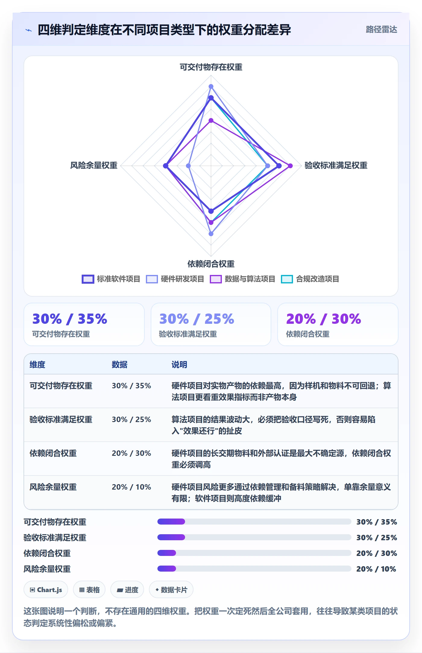 里程碑如何做好节点状态?项目经理流程优化与操作步骤