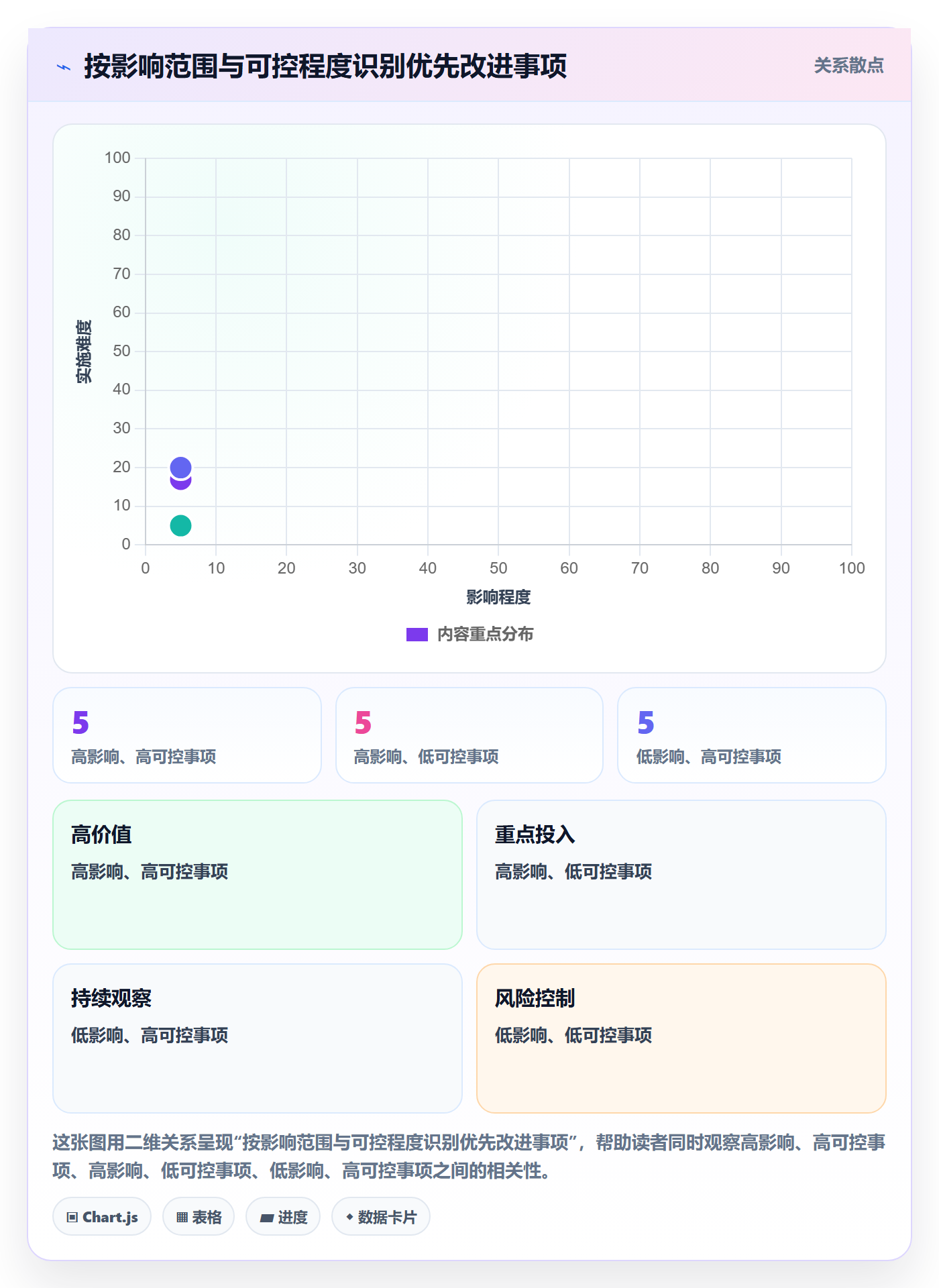 迭代复盘管理方法大全:跨部门团队迭代管理制度设计落地清单