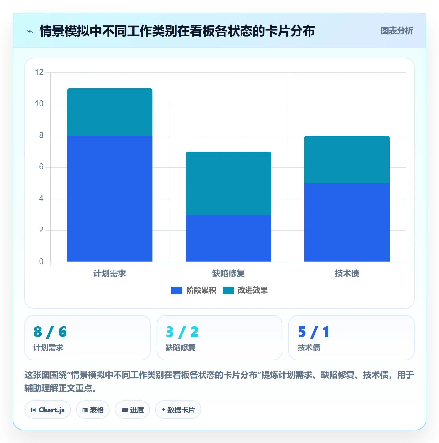 看板泳道教程：研发团队入门指南，避坑指南