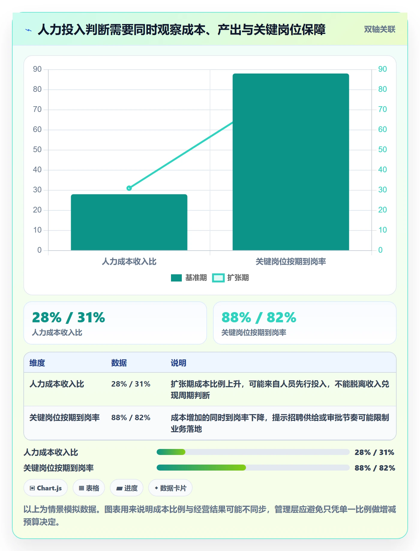 人力资源计划投入比例全流程：管理层数据分析与一文讲清