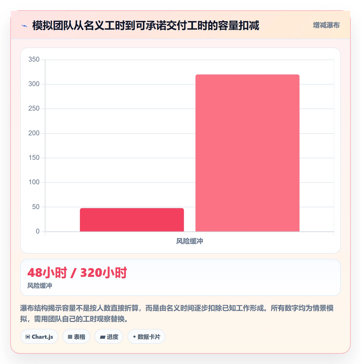 迭代规划最佳实践:项目负责人需求排期协同管理,常见问题