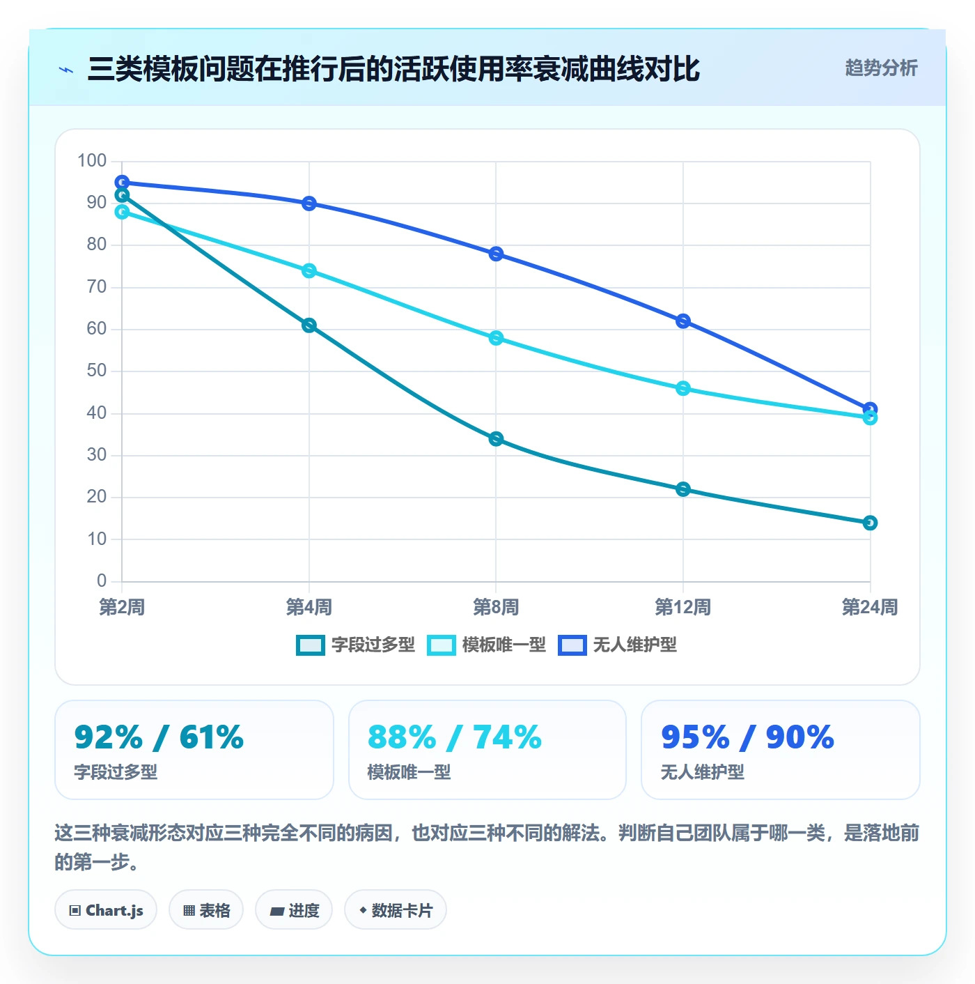 项目模板如何做好标准项目?项目负责人落地方案与操作步骤