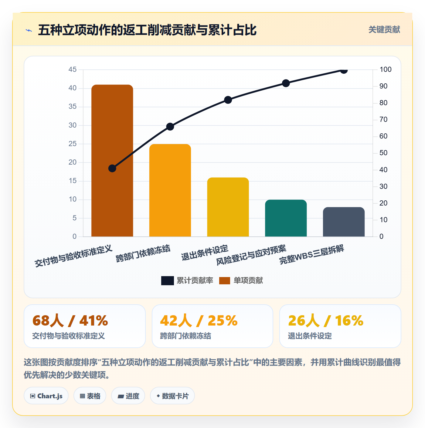 项目成员怎么做？PMO最佳实践：项目立项从0到1