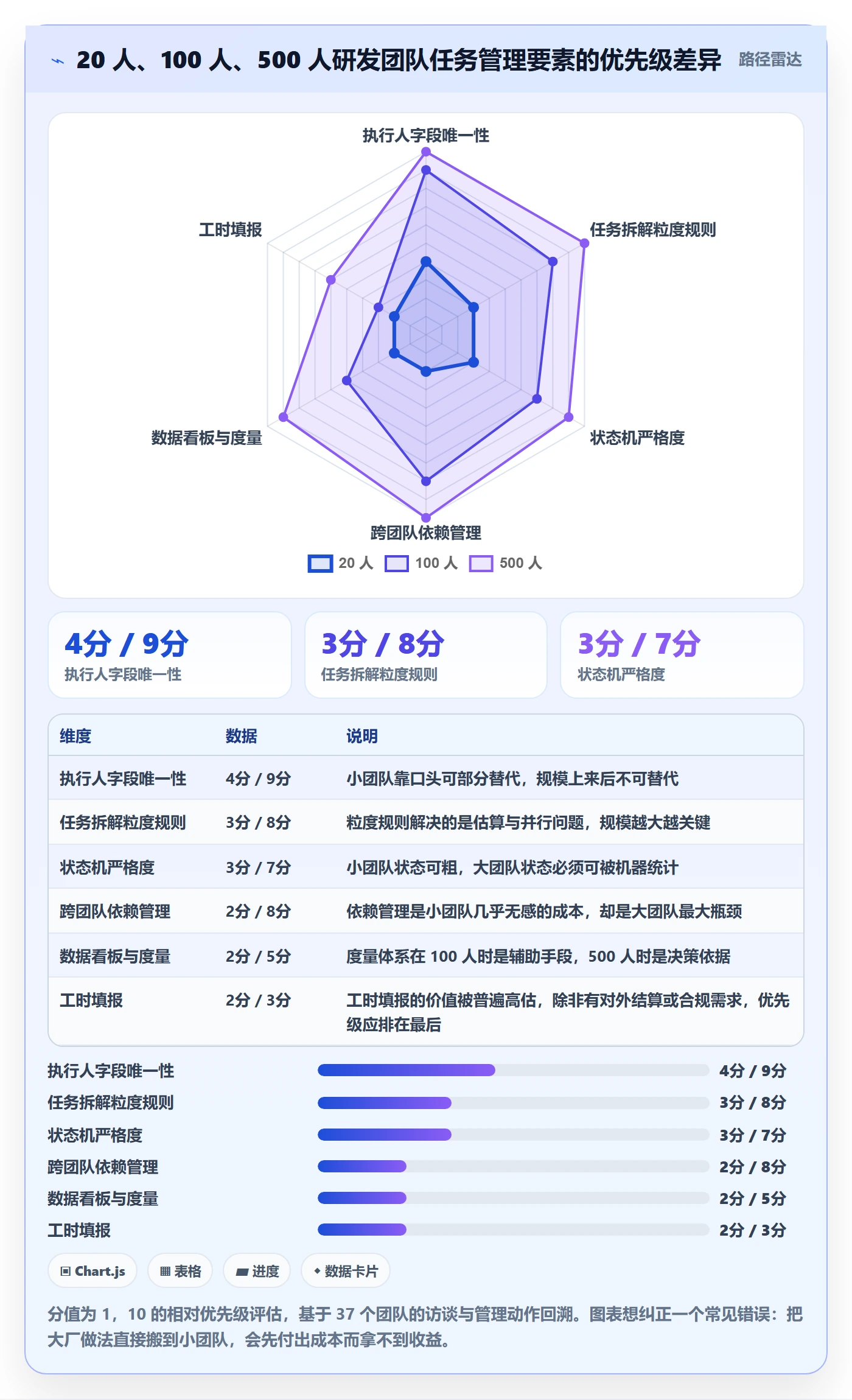 执行人管理指南：研发团队如何做好任务管理，入门指南全流程