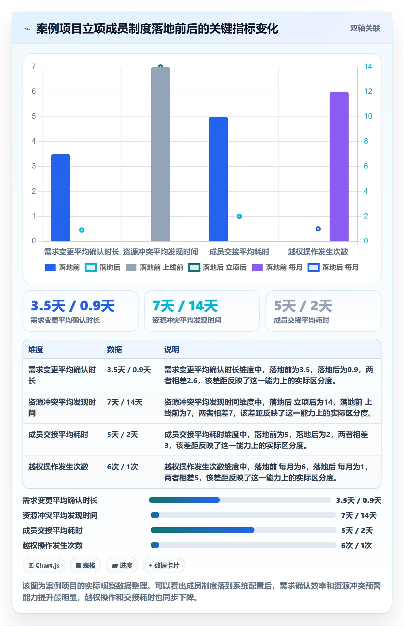 项目立项如何做好项目成员?产品经理制度设计与操作步骤