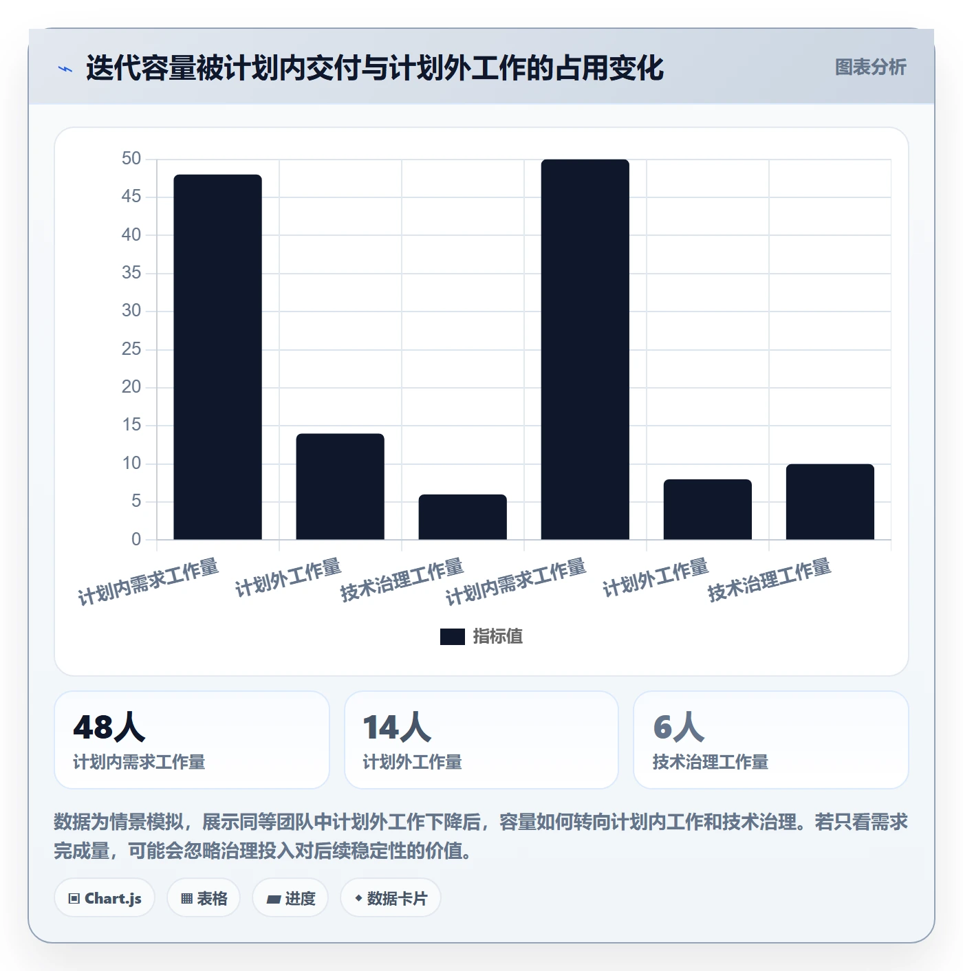 迭代规划流程与规范:项目负责人需求排期流程优化关键指标