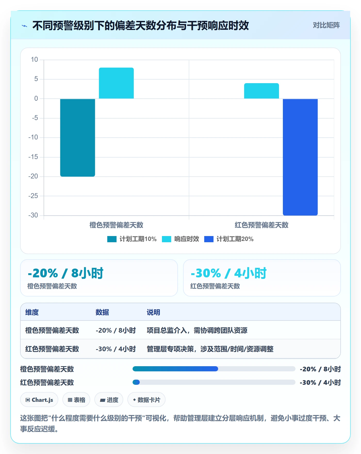 进度跟踪跟踪全流程:管理层实操方法与一文讲清