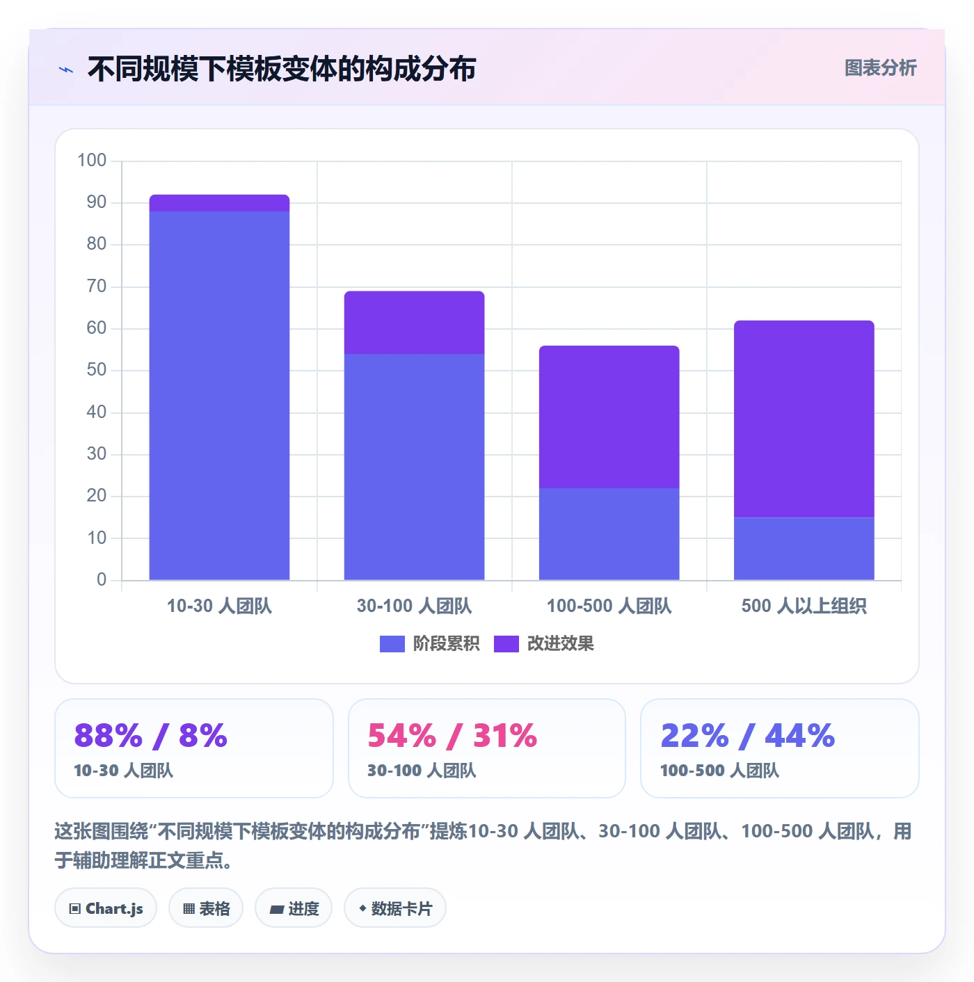 模板任务实操方法：项目负责人提升项目模板效率的数据分析方法与模板