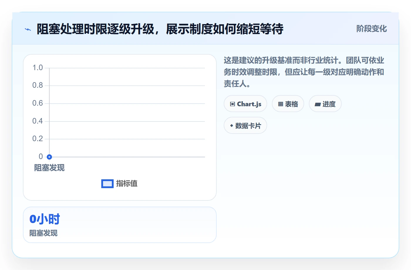 Sprint落地方案：项目成员开展迭代管理的制度设计案例解析