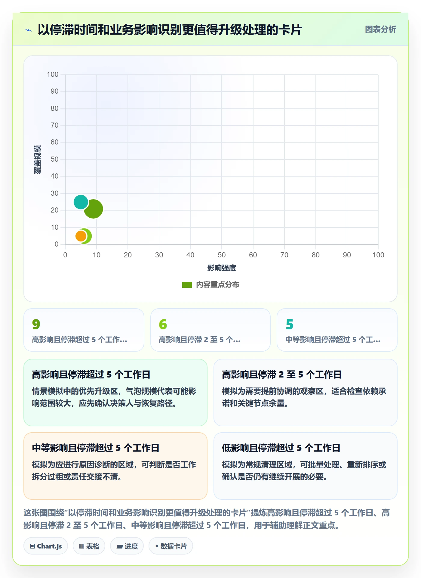 看板卡片全流程:PMO最佳实践与一文讲清