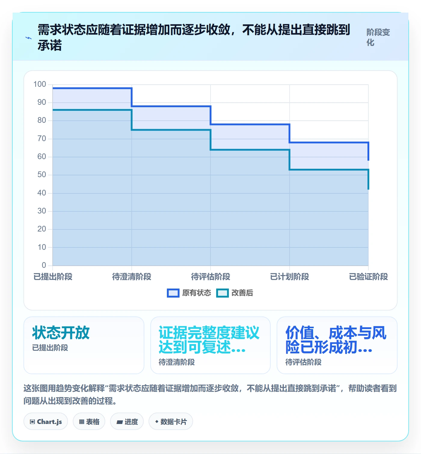 需求优先级管理指南：跨部门团队如何做好需求管理，流程优化全流程