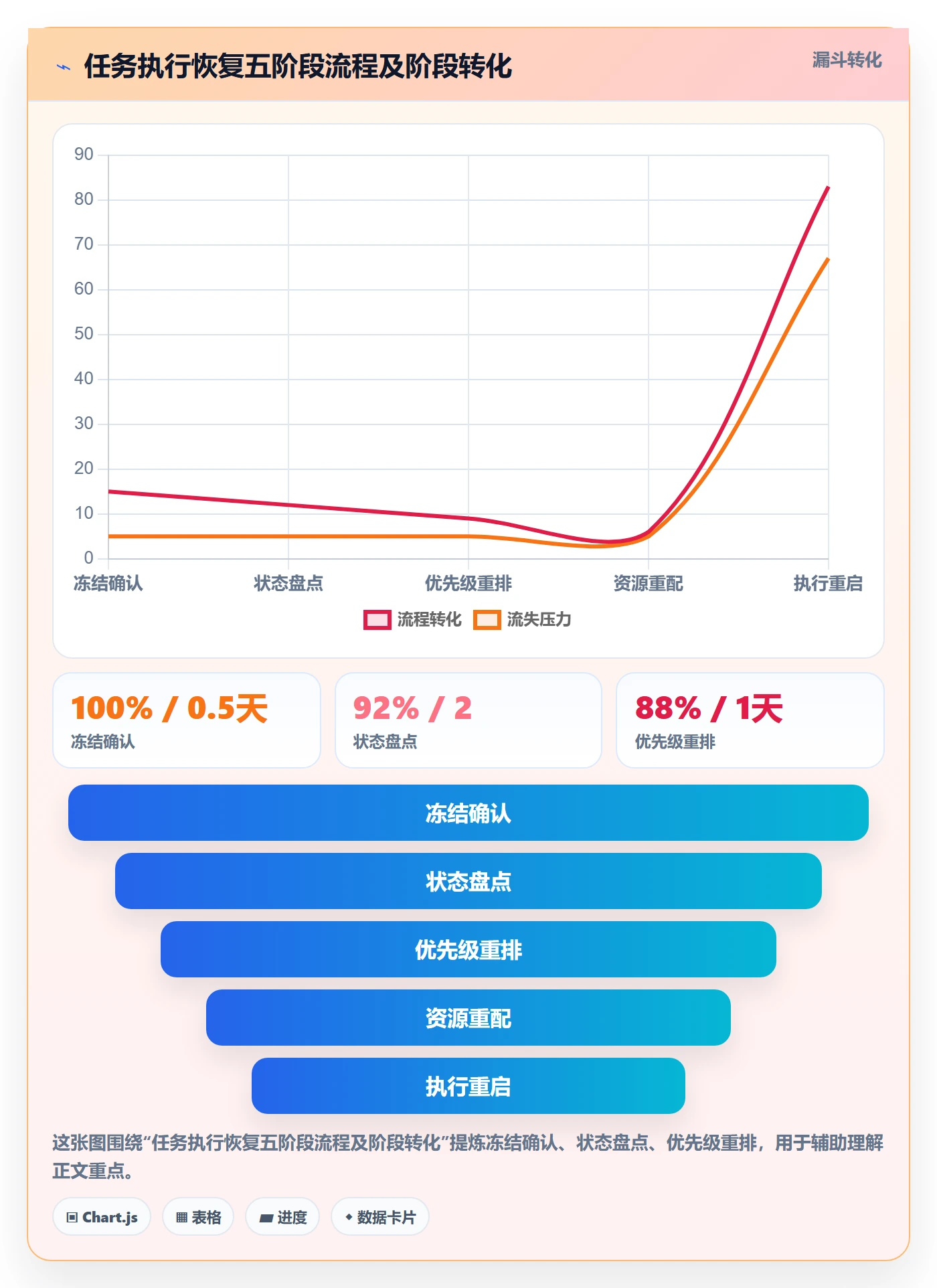 任务执行恢复全流程:项目成员制度设计与一文讲清
