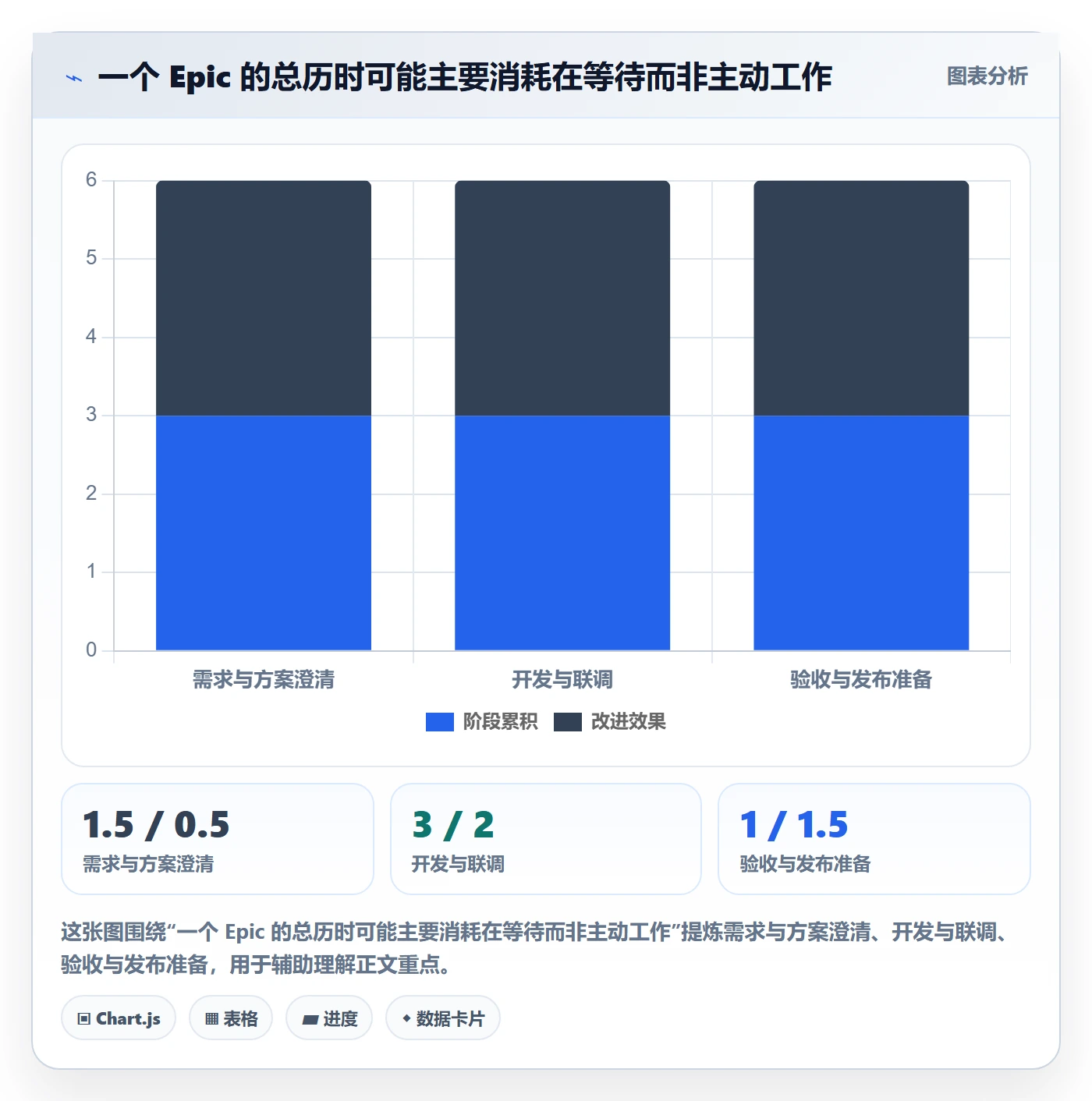 Epic流程与规范：产品经理敏捷项目流程优化关键指标