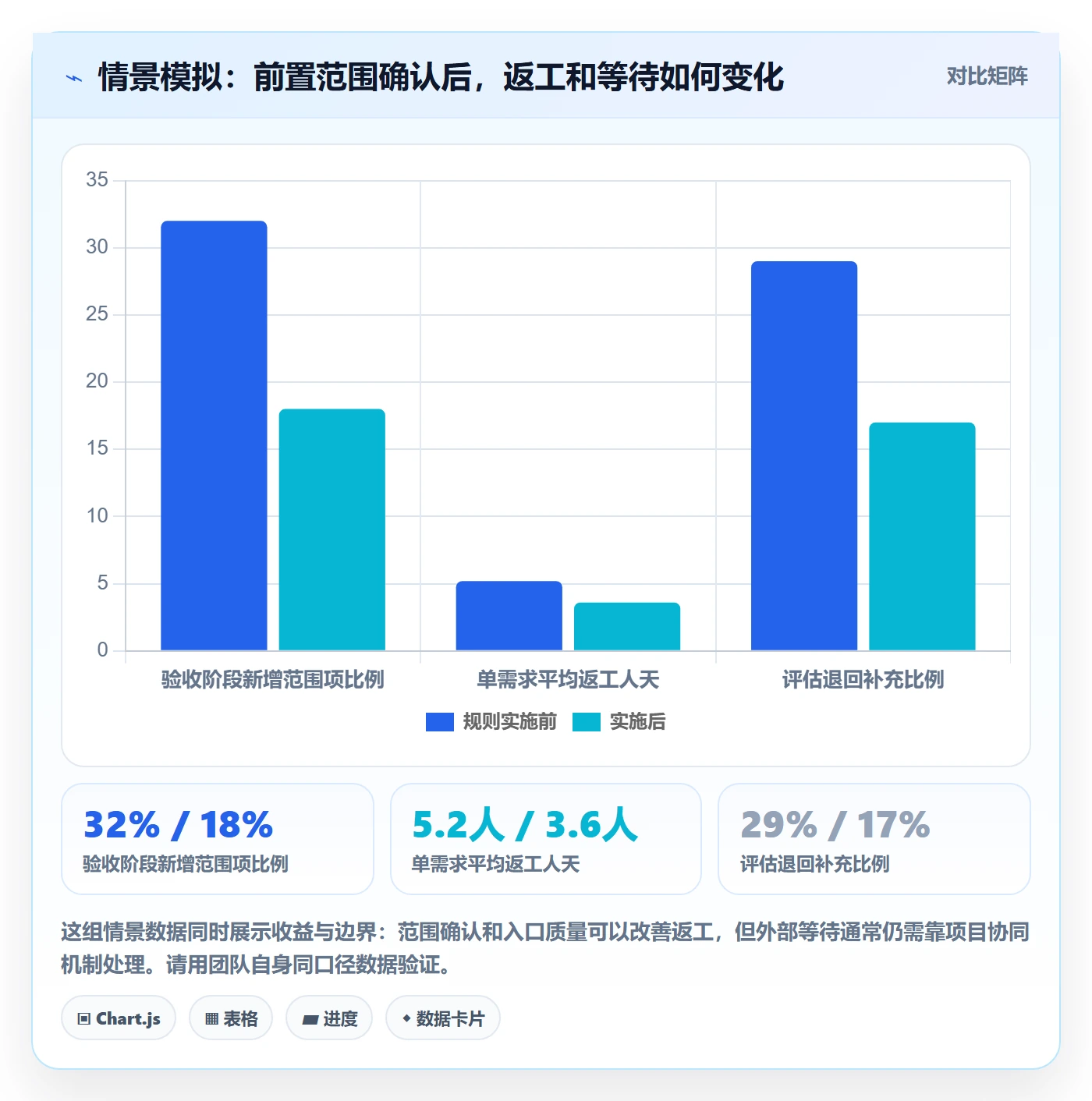 需求状态管理指南:实施团队如何做好需求管理,制度设计全流程