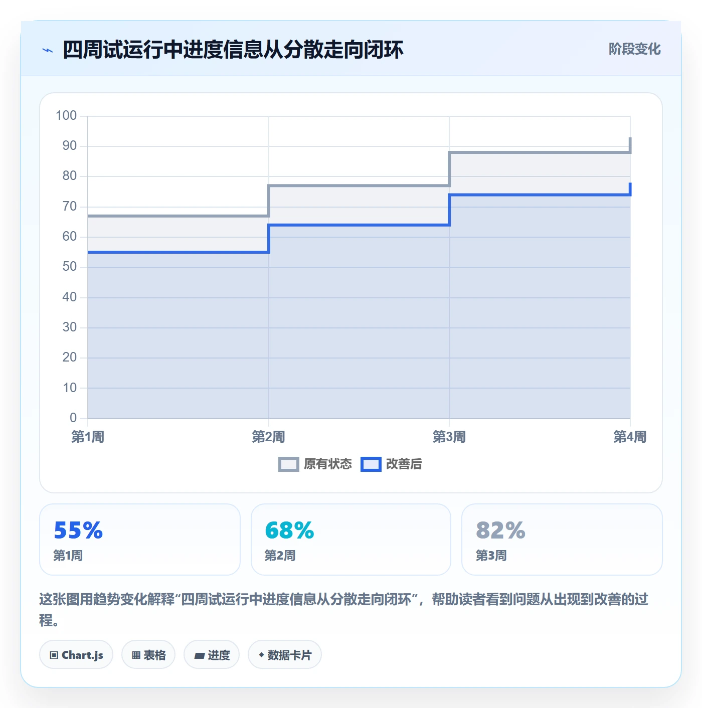 跟踪怎么做?研发团队流程优化:进度跟踪从0到1