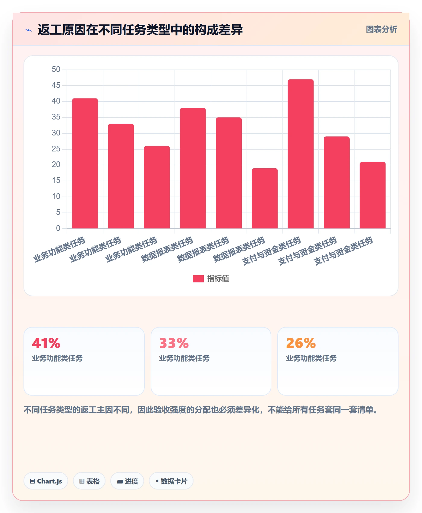 审核管理方法大全：产品经理任务验收入门指南落地清单
