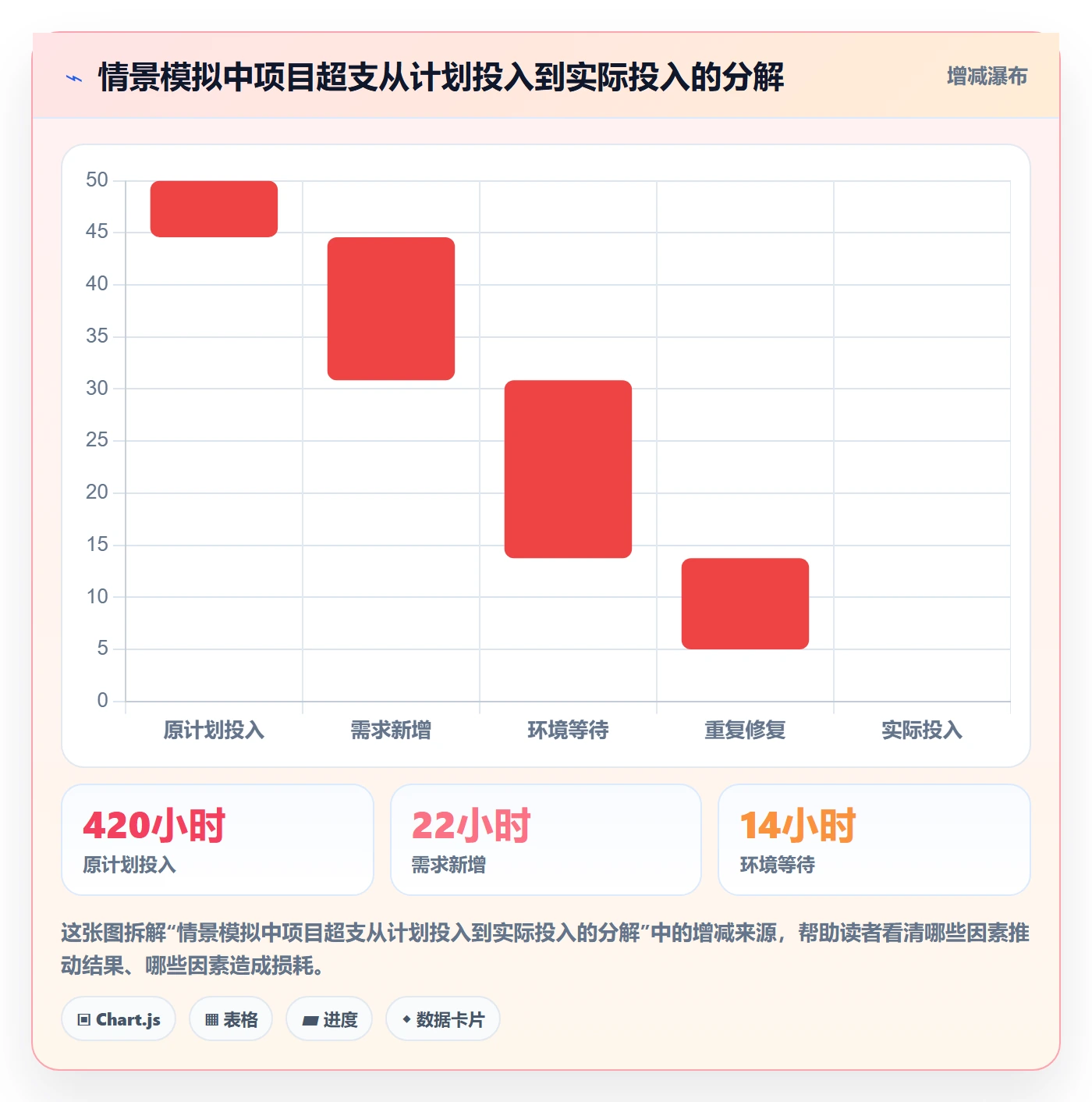 任务工时最佳实践:企业管理者工时表入门指南,常见问题