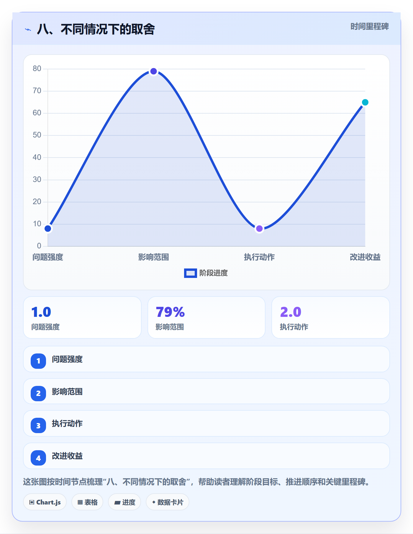八、不同情况下的取舍
