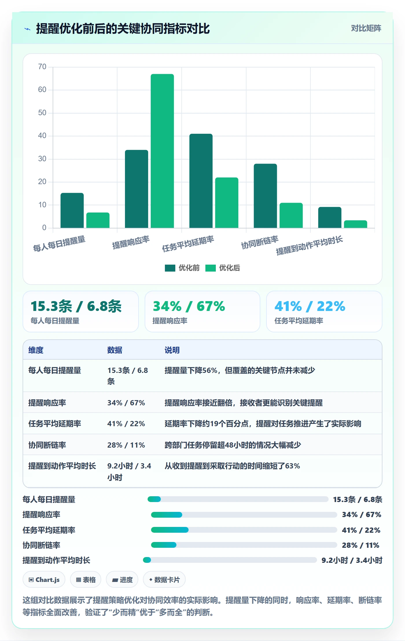自动提醒最佳实践：实施团队任务提醒协同管理，常见问题