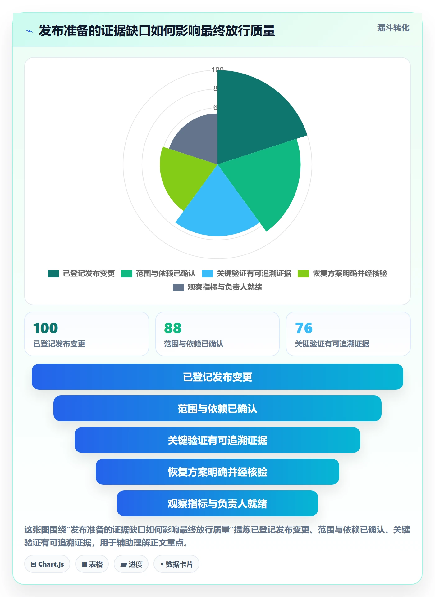 发布管理如何做好发布检查?企业管理者落地方案与操作步骤