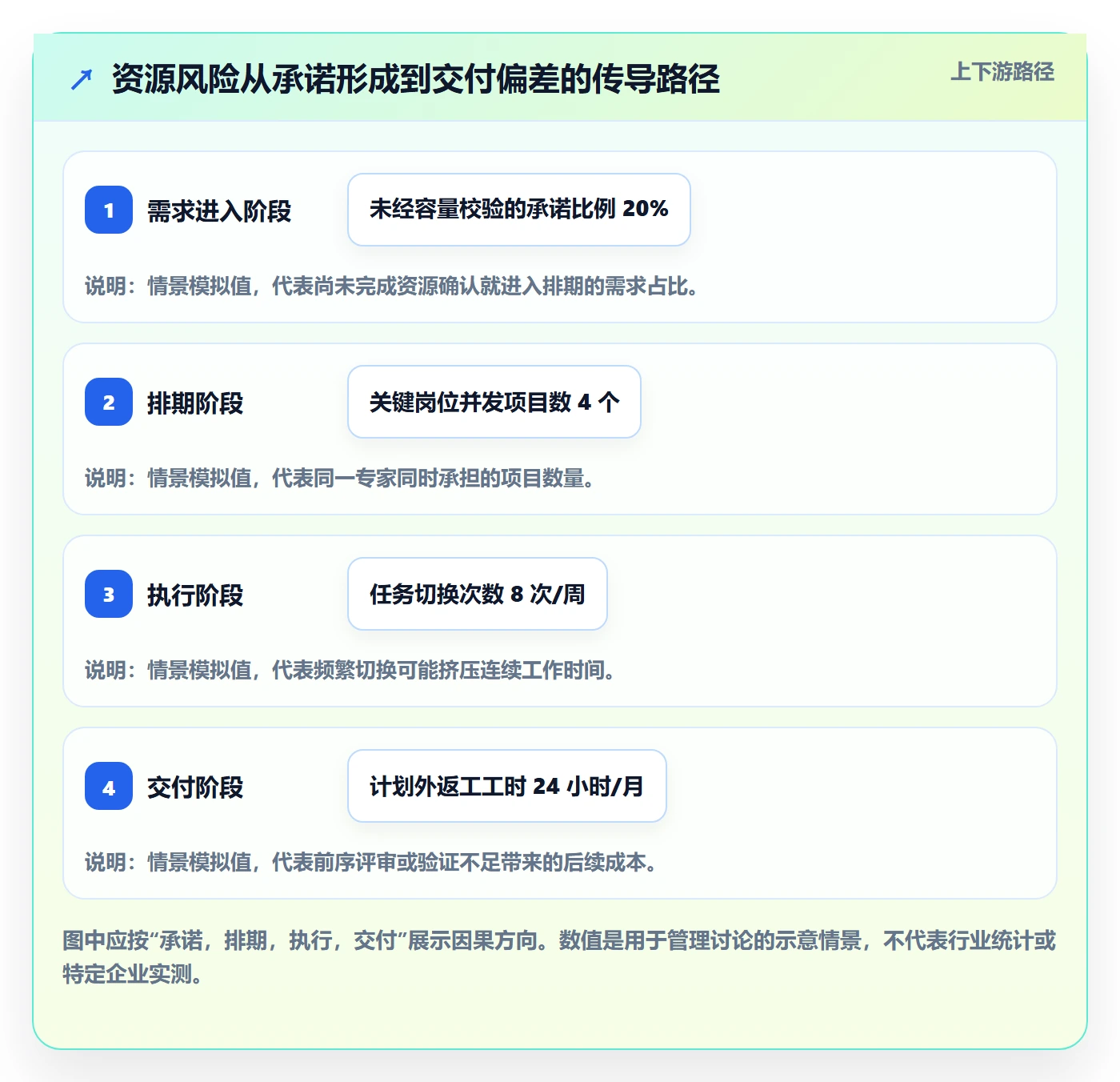 资源负载超负荷教程:管理层风险控制,避坑指南