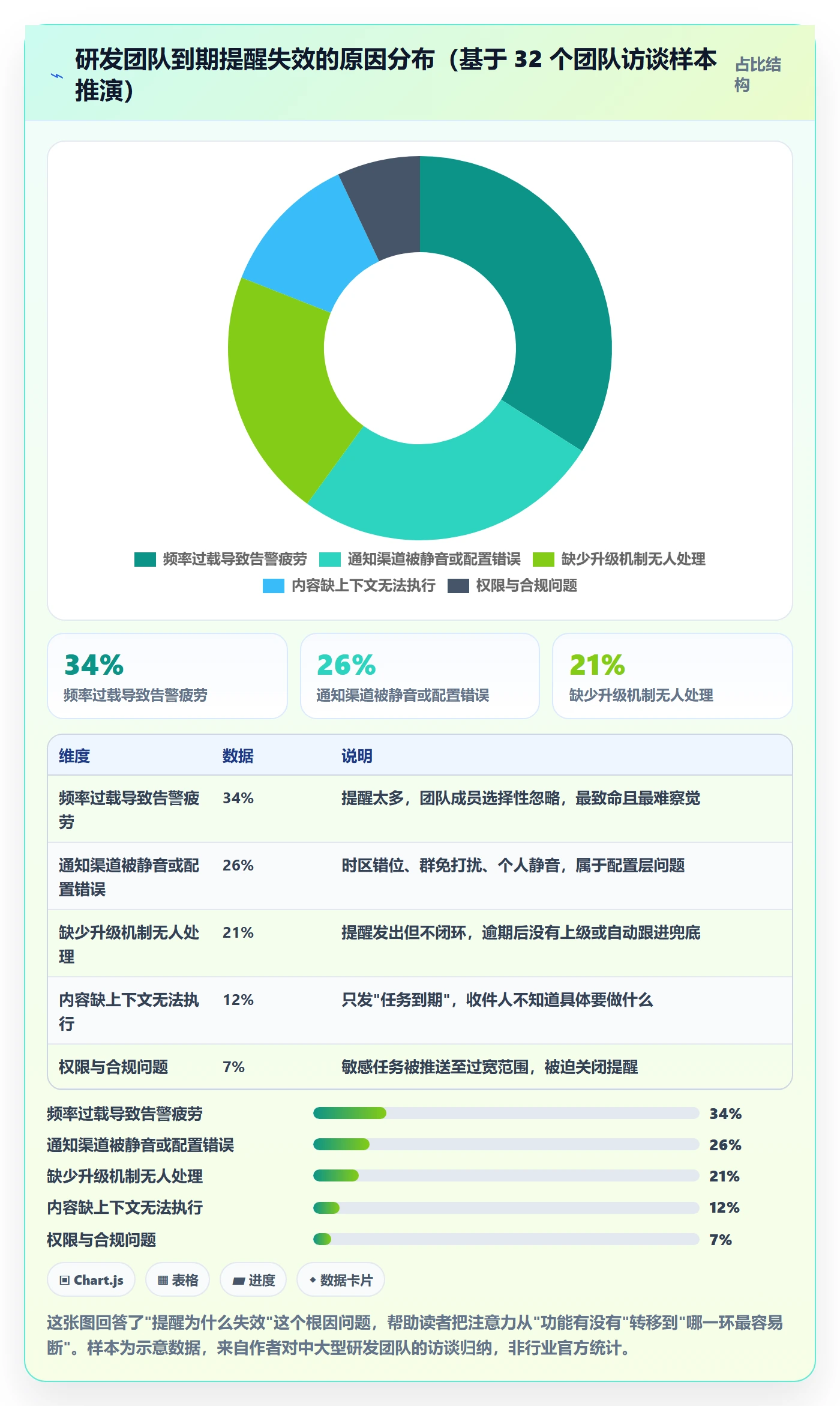 任务提醒到期提醒教程：研发团队入门指南，避坑指南