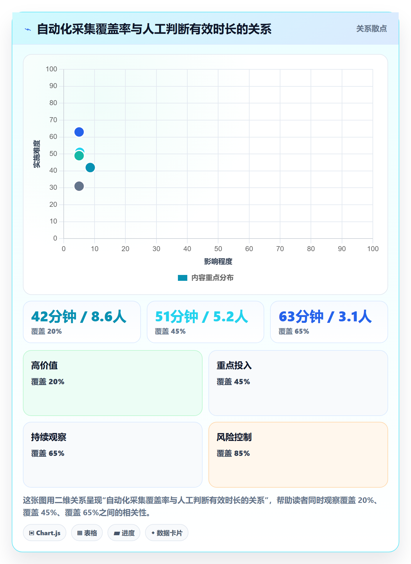 阶段验收怎么做?项目负责人数据分析:项目阶段从0到1