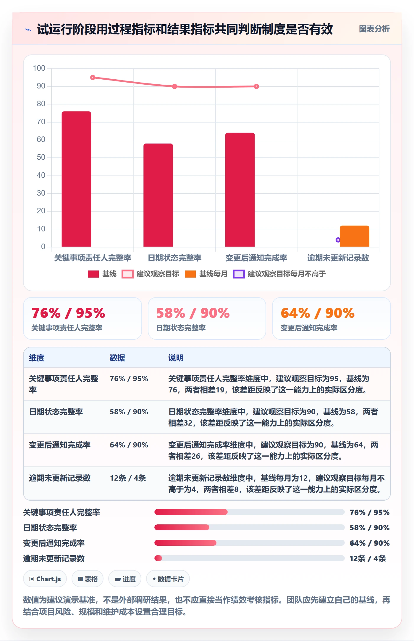 任务日历管理方法大全：项目负责人日历视图制度设计落地清单