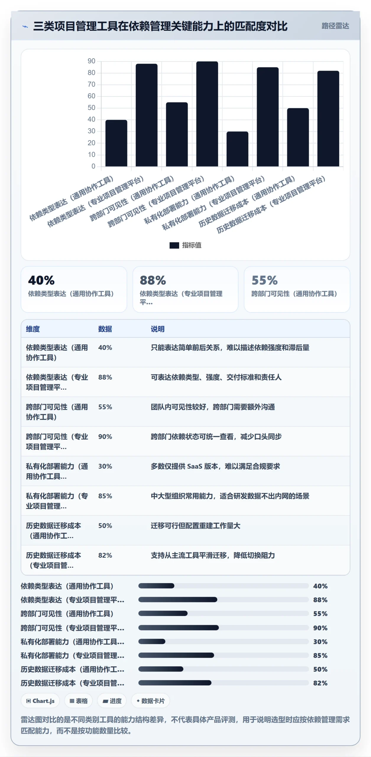 任务依赖依赖关系教程:管理层协同管理,避坑指南
