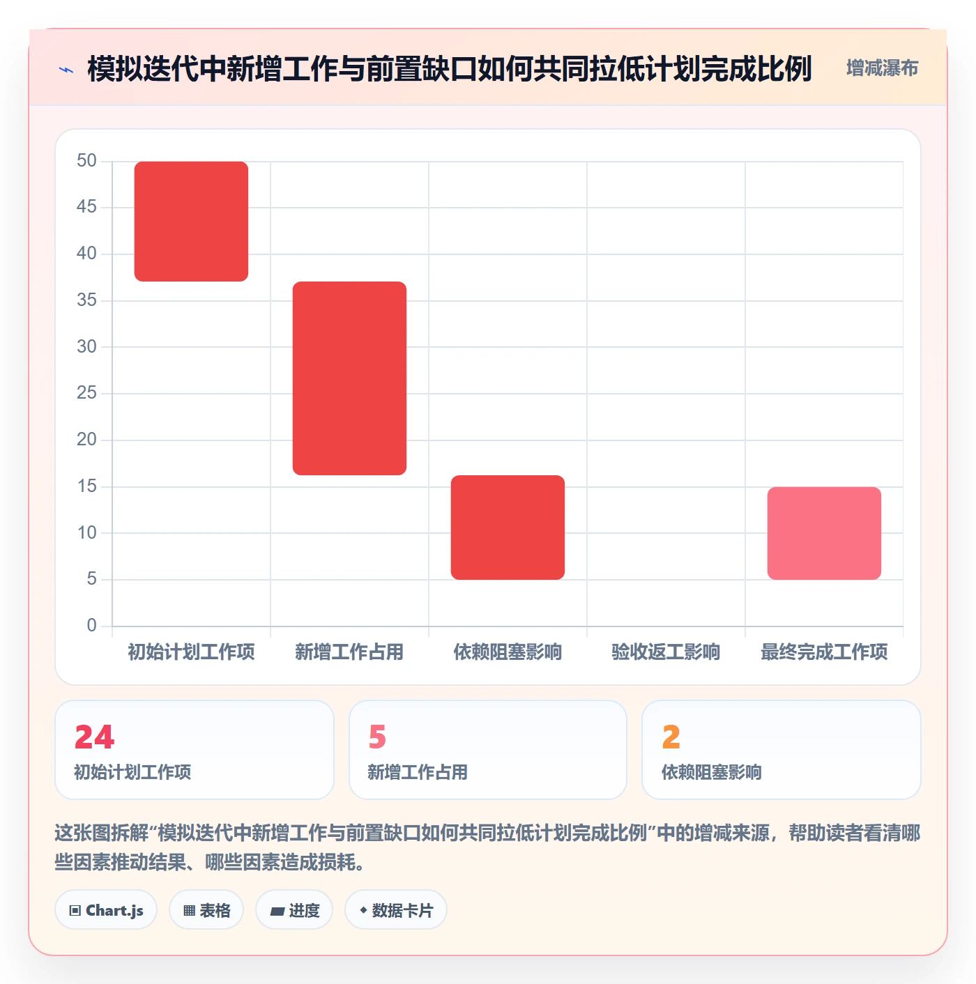 迭代复盘管理指南：产品经理如何做好迭代管理，制度设计全流程
