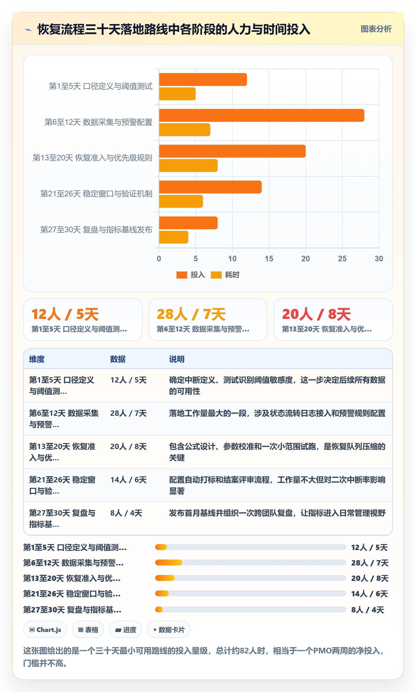 任务执行恢复全流程:PMO数据分析与一文讲清