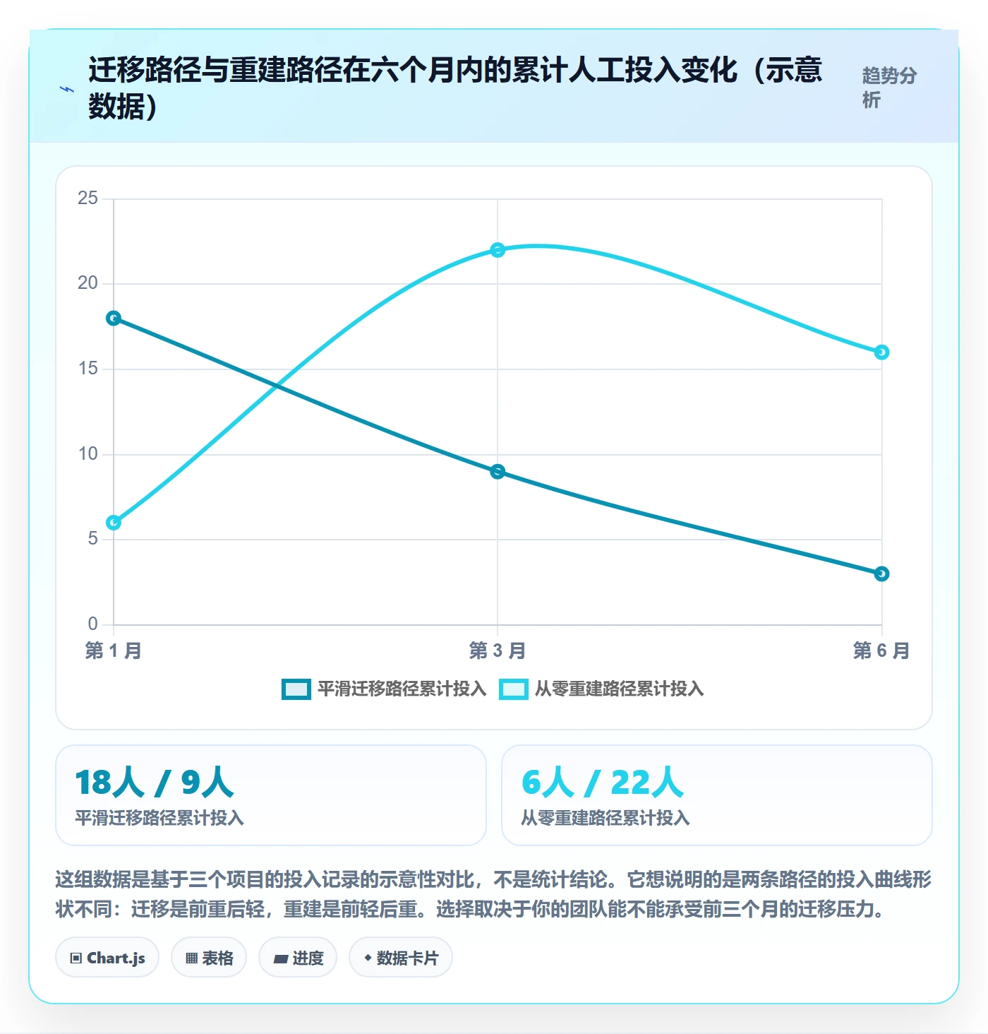 完成实操方法:产品经理提升任务执行效率的协同管理方法与模板