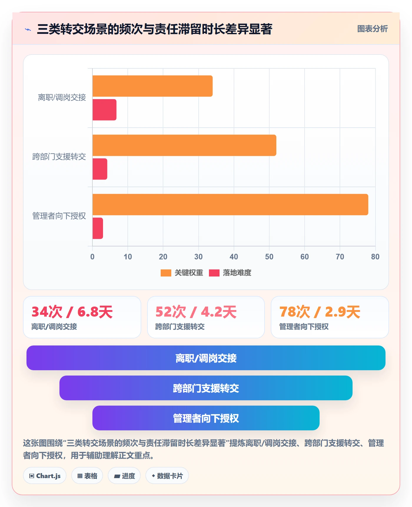 转交最佳实践：企业管理者任务分派流程优化，常见问题