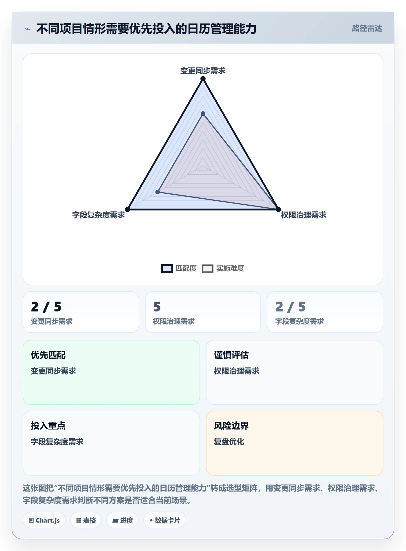 日历视图项目日历教程:项目成员最佳实践,避坑指南