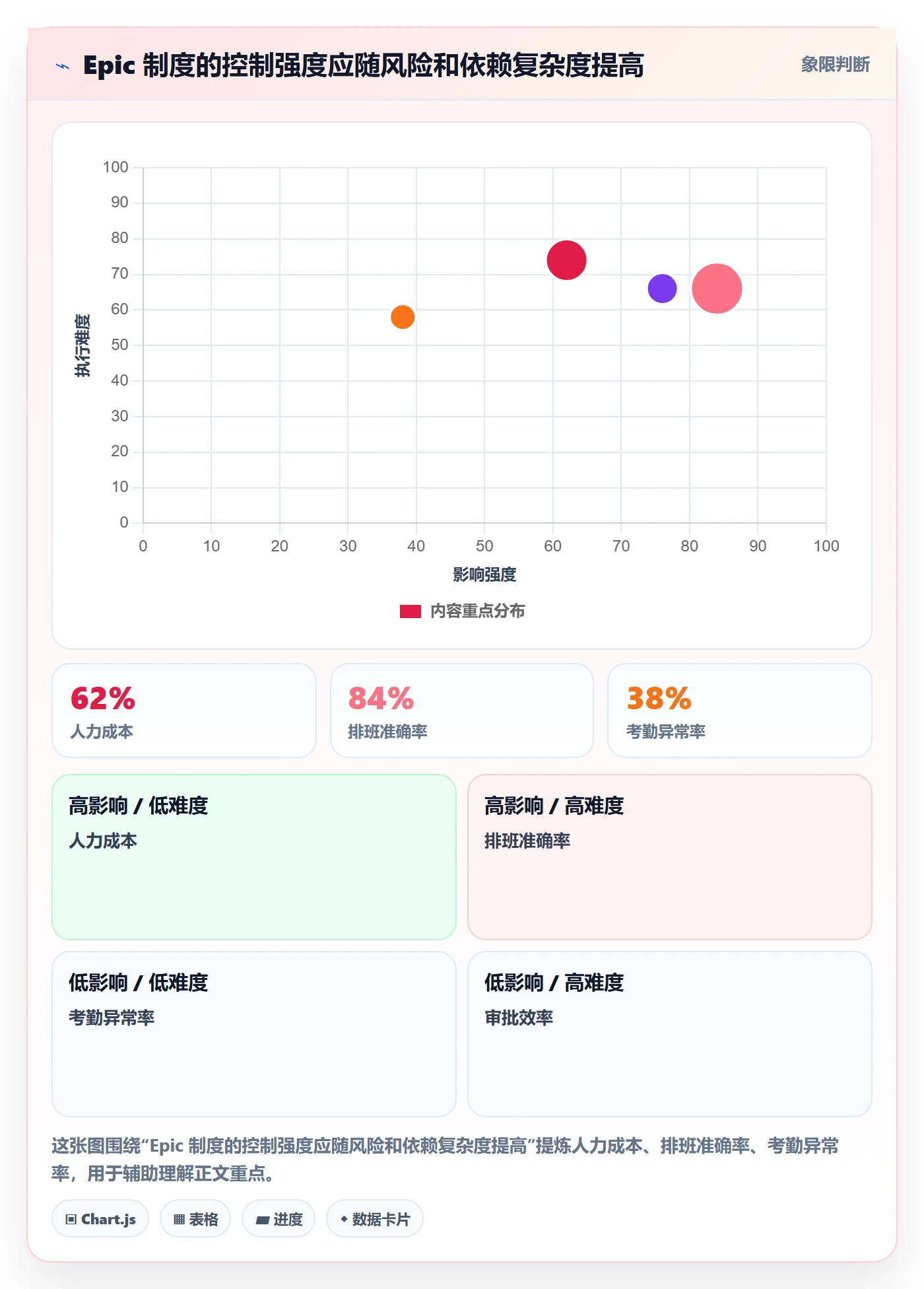 Epic流程与规范:跨部门团队敏捷项目制度设计关键指标