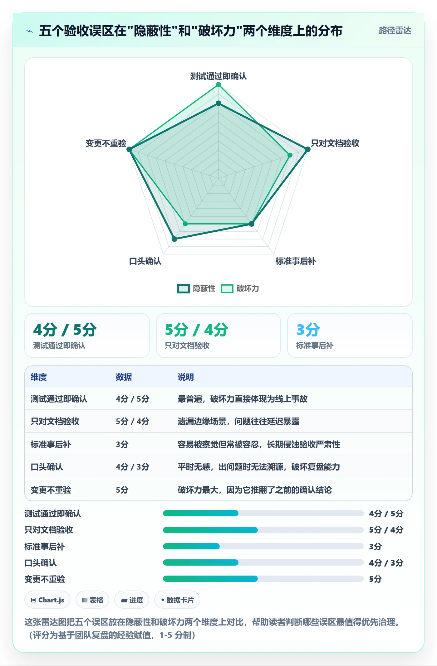 任务验收如何做好确认完成?产品经理效率提升与操作步骤