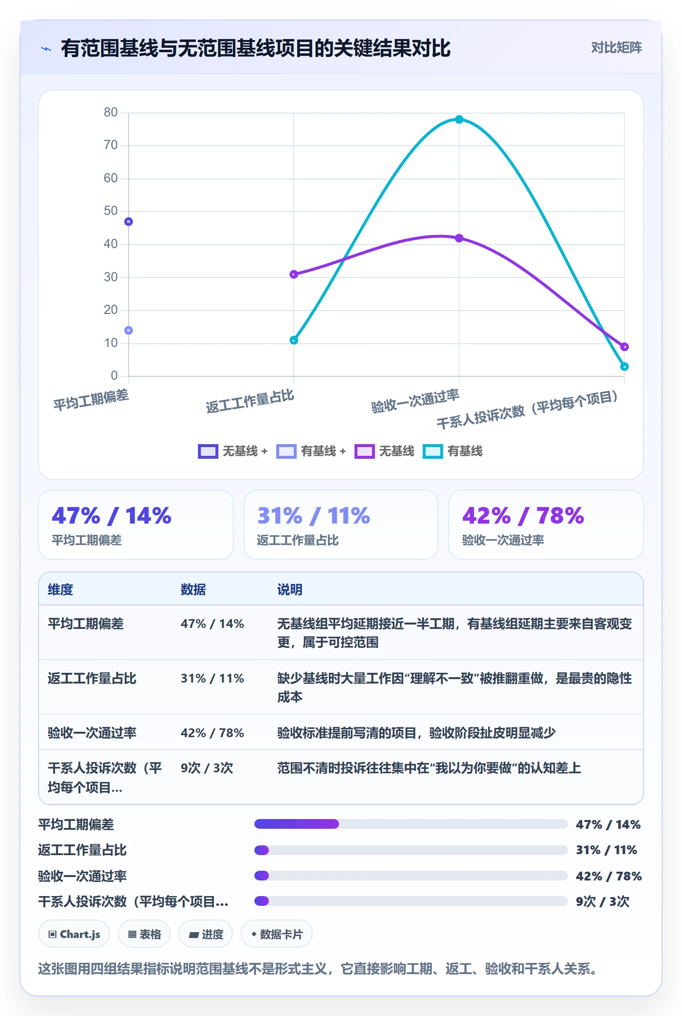 范围怎么做？项目负责人入门指南：项目范围从0到1