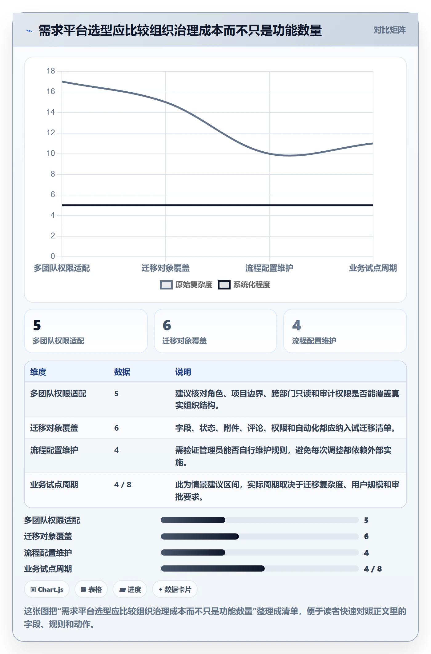 需求分析管理指南:管理层如何做好需求管理,协同管理全流程