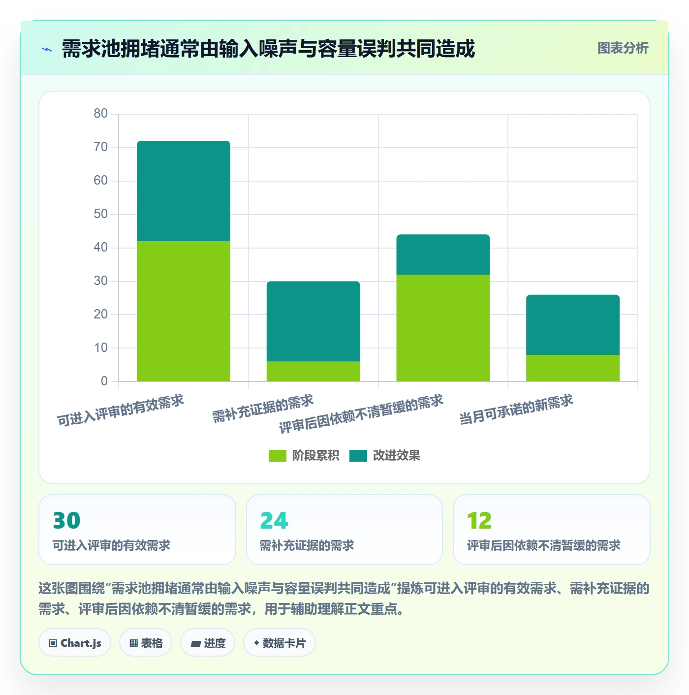 需求优先级管理方法大全：项目负责人需求排期制度设计落地清单