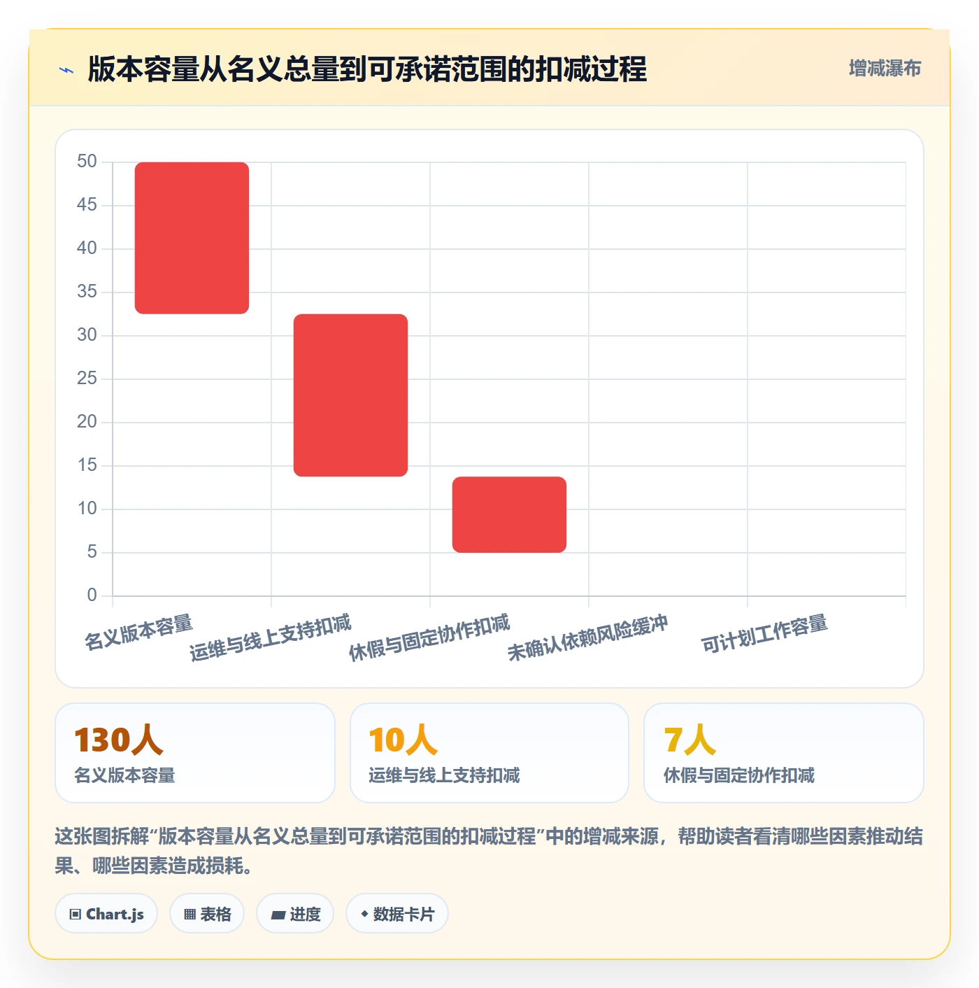 版本计划管理指南:研发团队如何做好版本管理,制度设计全流程