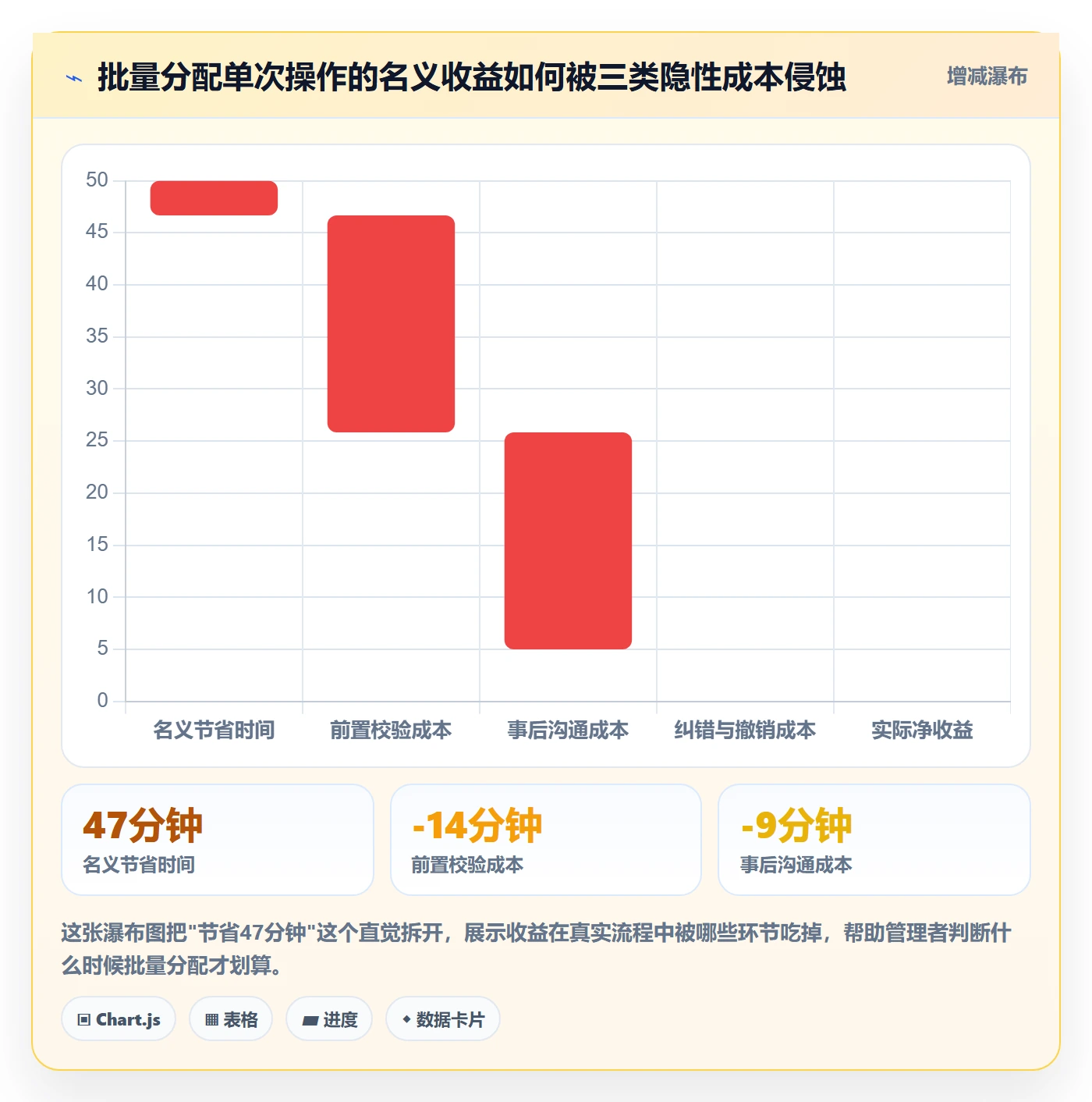 任务分派批量分配教程：企业管理者流程优化，避坑指南