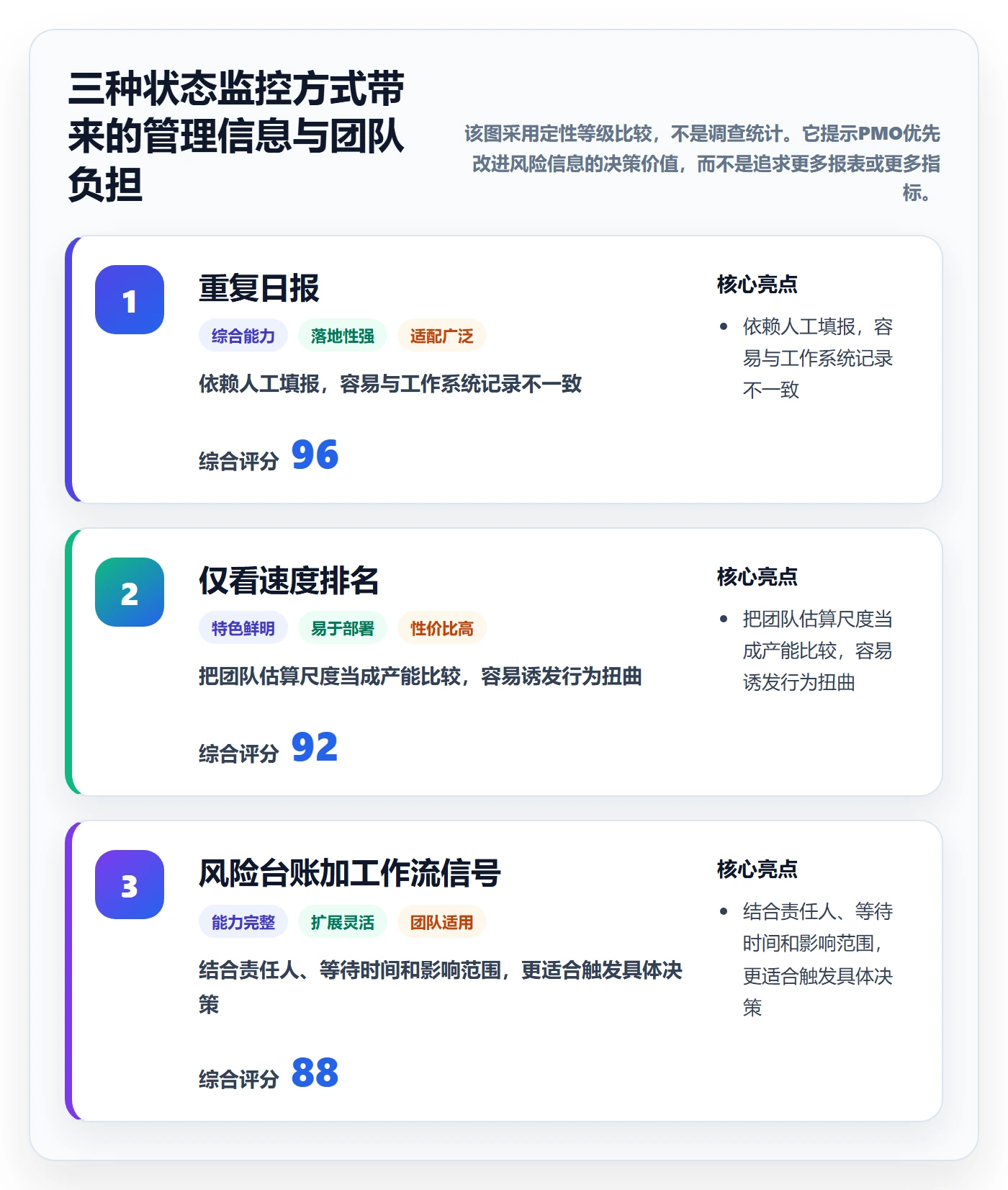 敏捷项目Scrum全流程：PMO风险控制与一文讲清
