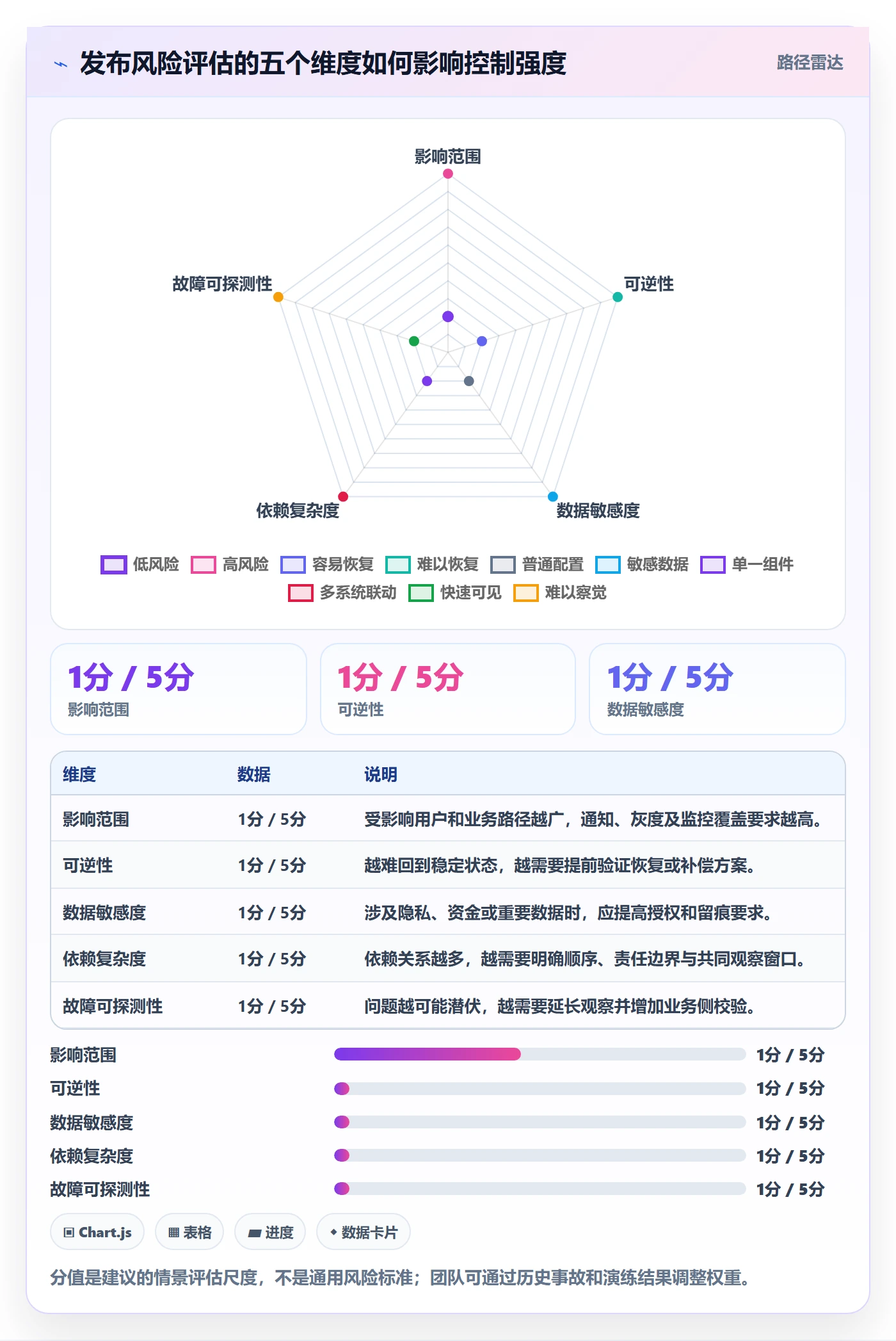 发布记录管理方法大全:实施团队发布管理协同管理落地清单